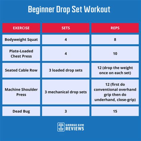 drop sets for beginners.